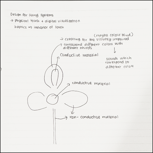 Sketching and planning the initial prototype of the flower concept.